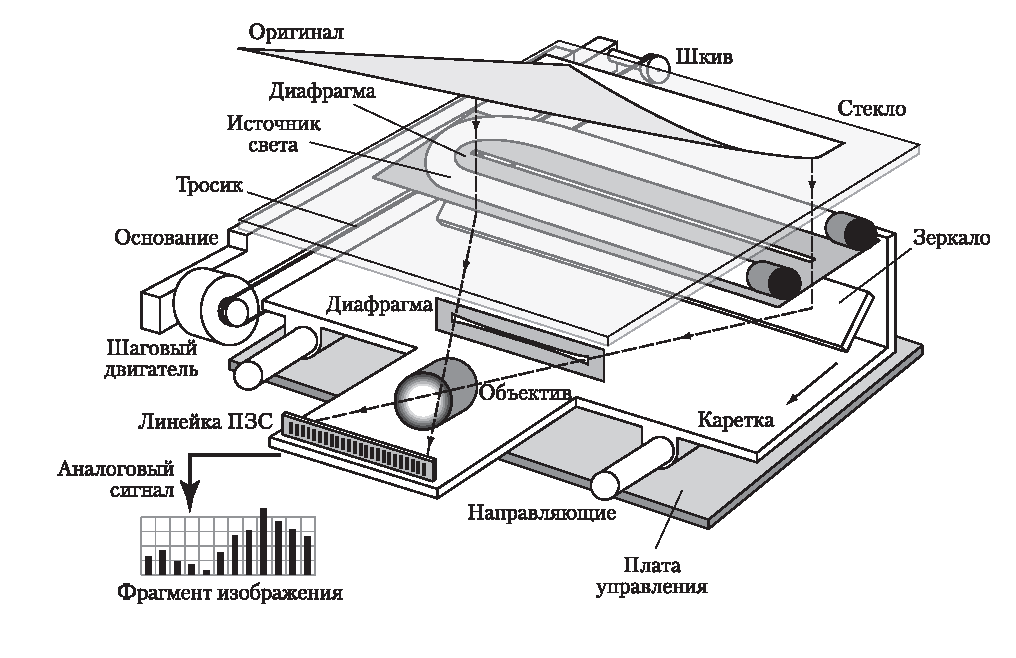 Разрешающая способность сканера